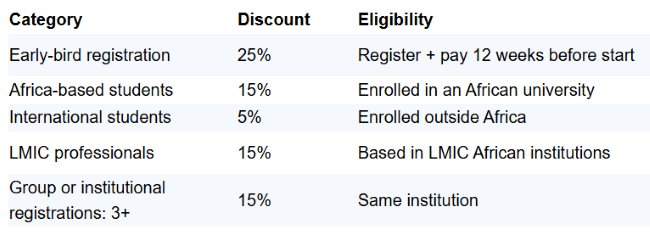 Discrete Choice Experiments for Health Economists and Professionals